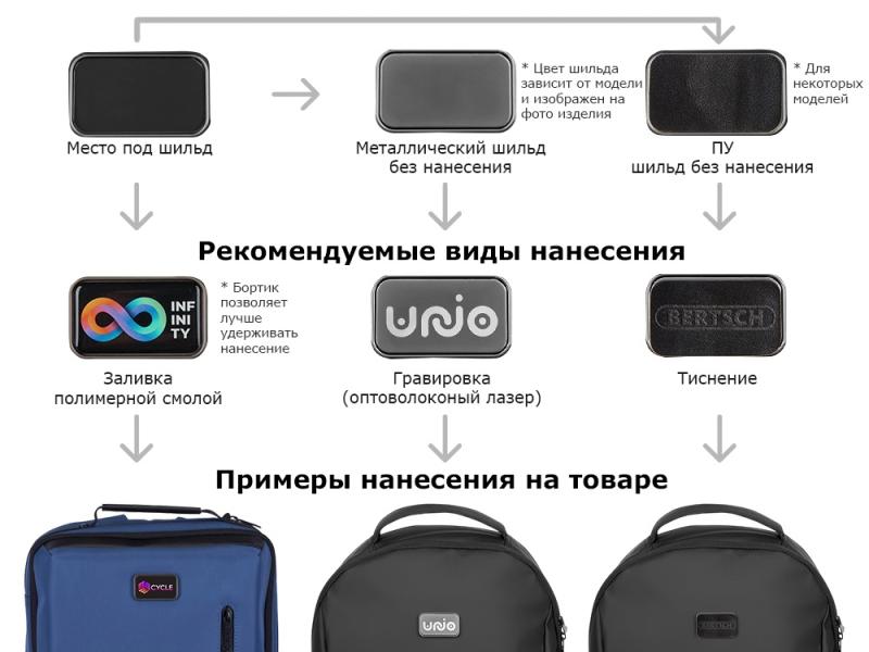 Водостойкий рюкзак Giant для ноутбука 15.6